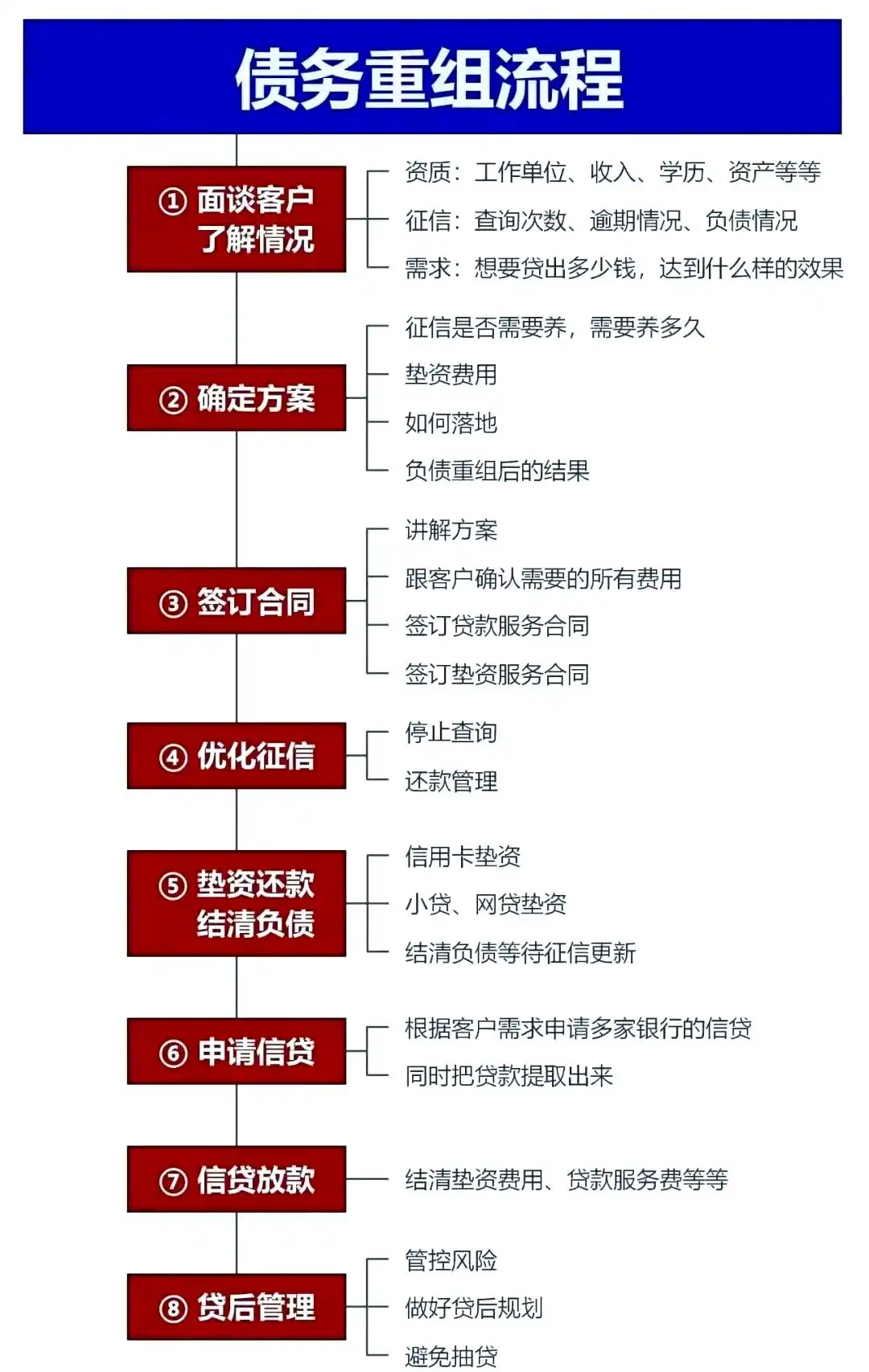 在龙岩，中小企业也可以债务重组吗？